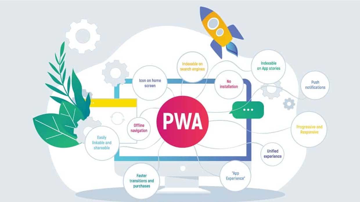 ساخت وب اپلیکیشن (PWA) چه مزایایی برای کسب‌وکار شما دارد؟